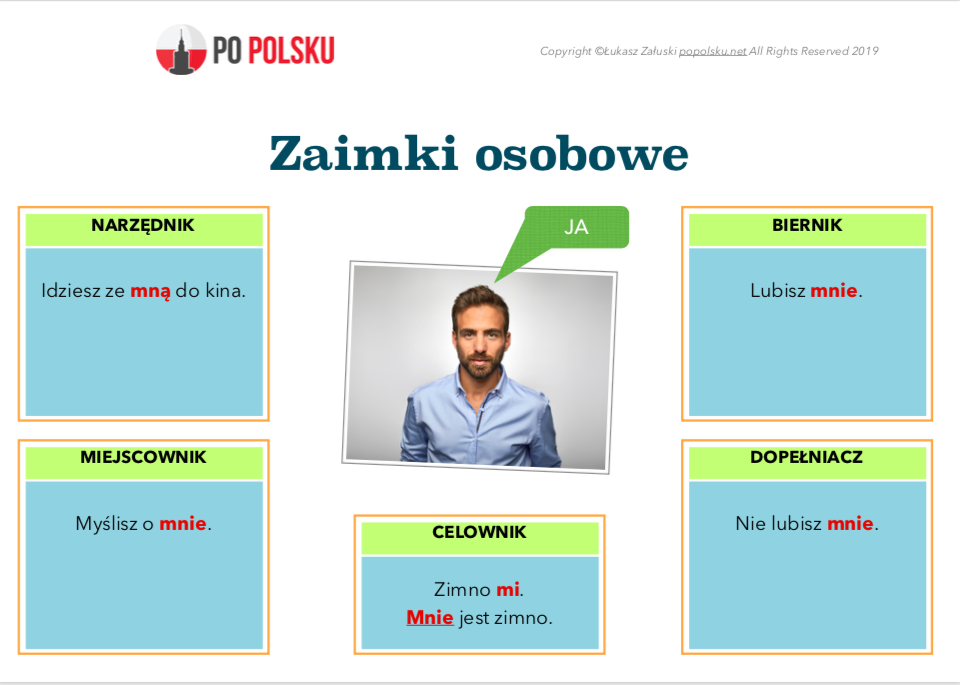 polish language personal pronouns zaimki osobowe