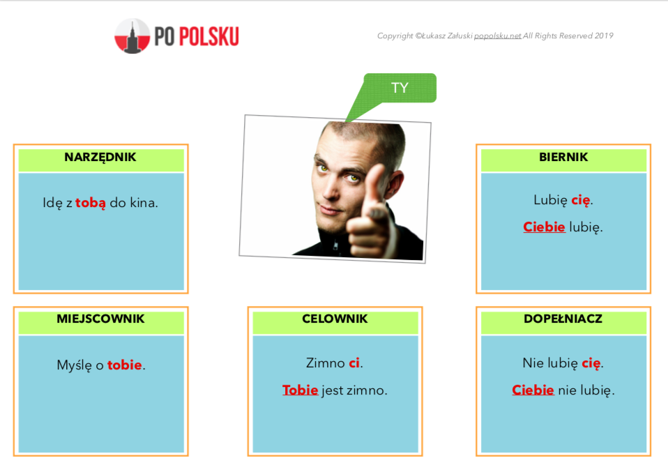 polish language personal pronouns zaimki osobowe