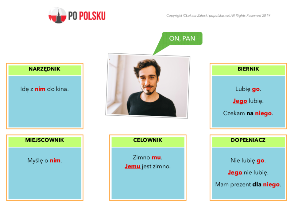 polish language personal pronouns zaimki osobowe