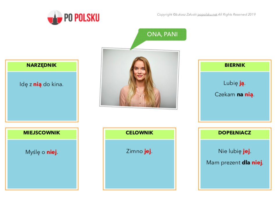 polish language personal pronouns zaimki osobowe