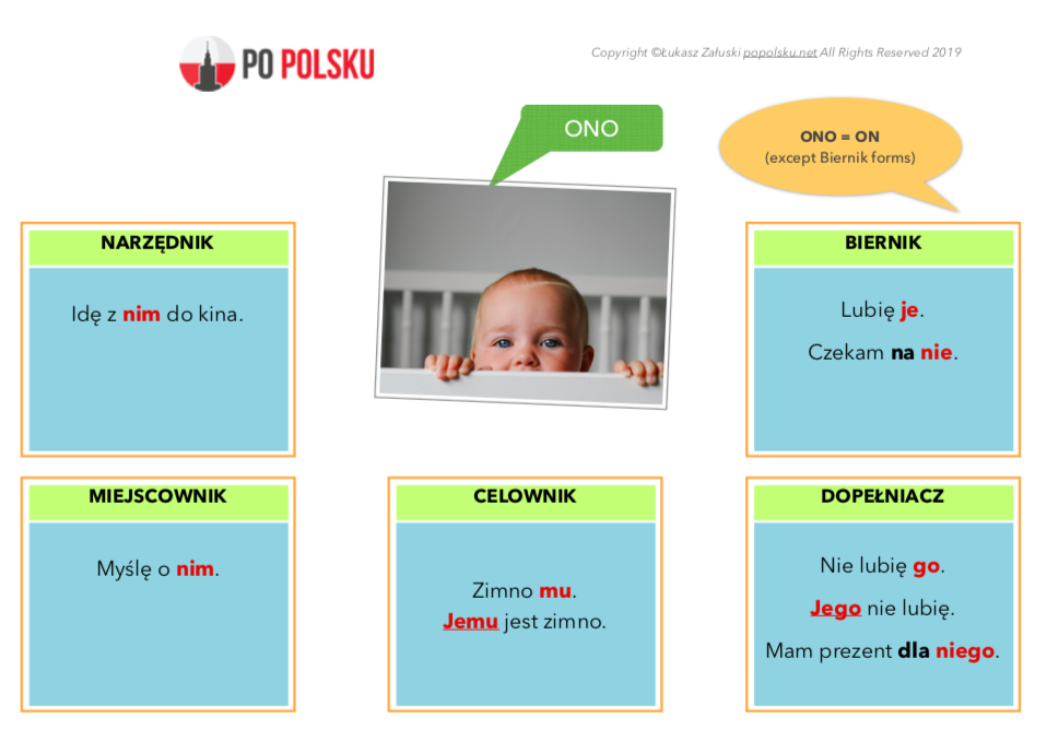 polish language personal pronouns zaimki osobowe