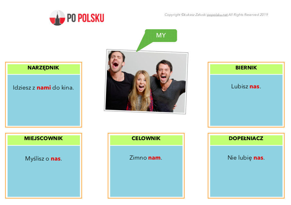 polish language personal pronouns zaimki osobowe