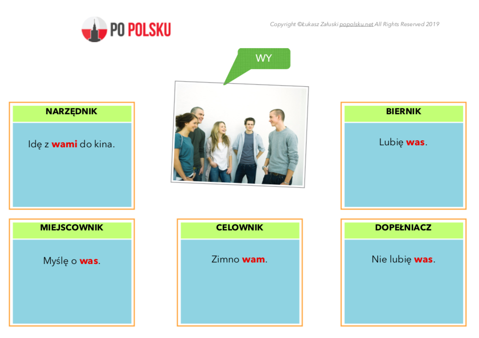 polish language personal pronouns zaimki osobowe