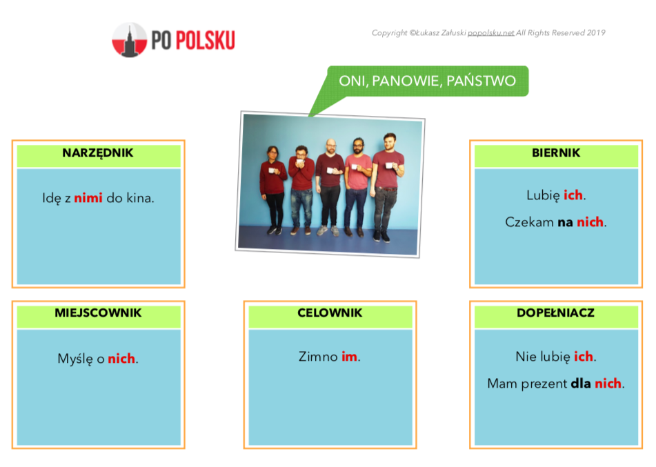 polish language personal pronouns zaimki osobowe