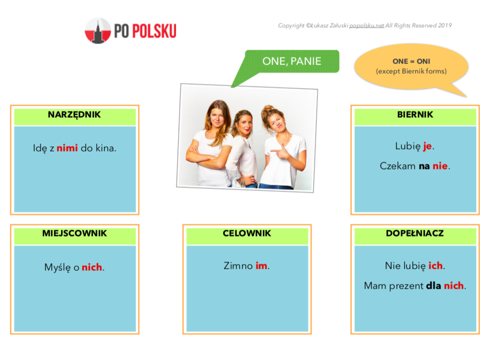 polish language personal pronouns zaimki osobowe